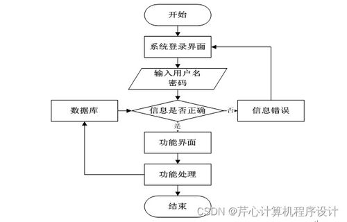 基于Spring Boot的校園二手商品交易市場(chǎng)設(shè)計(jì)與實(shí)現(xiàn)